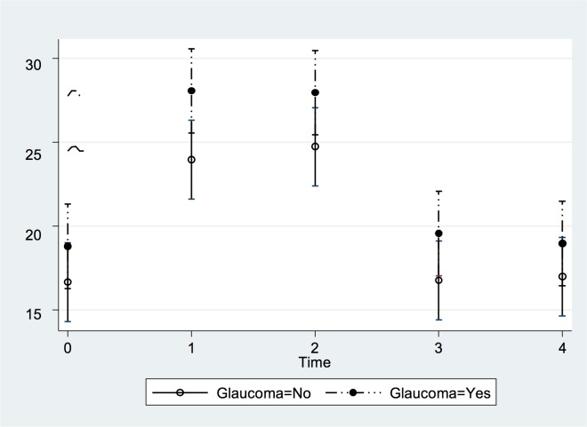 Fig 5