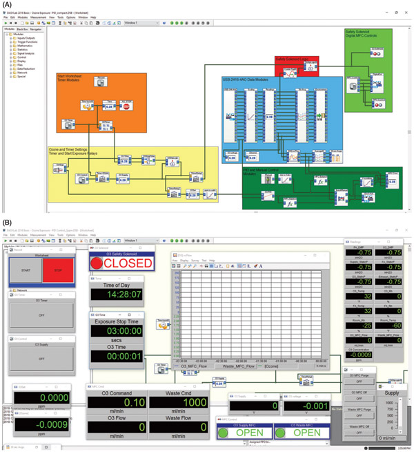 Figure 2.