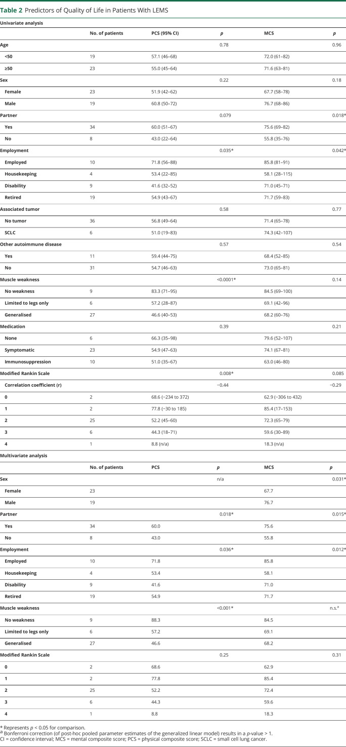 graphic file with name NEUROLOGY2020156406t2.jpg