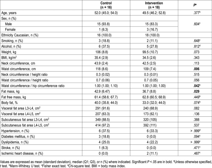 graphic file with name jcsm.16.4.503t1.jpg