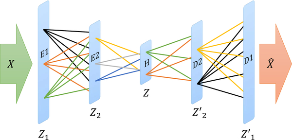 Fig. 2: