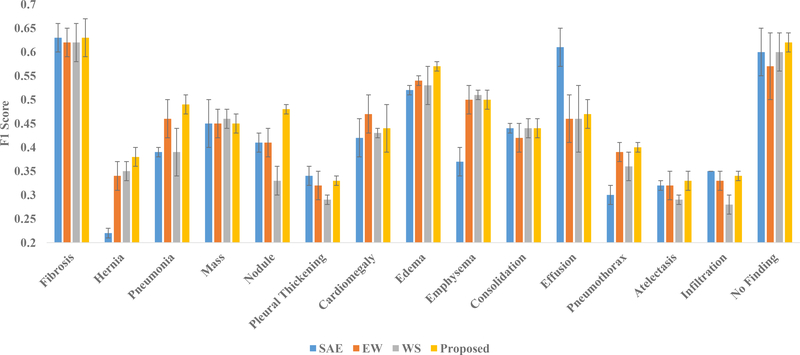 Fig. 7: