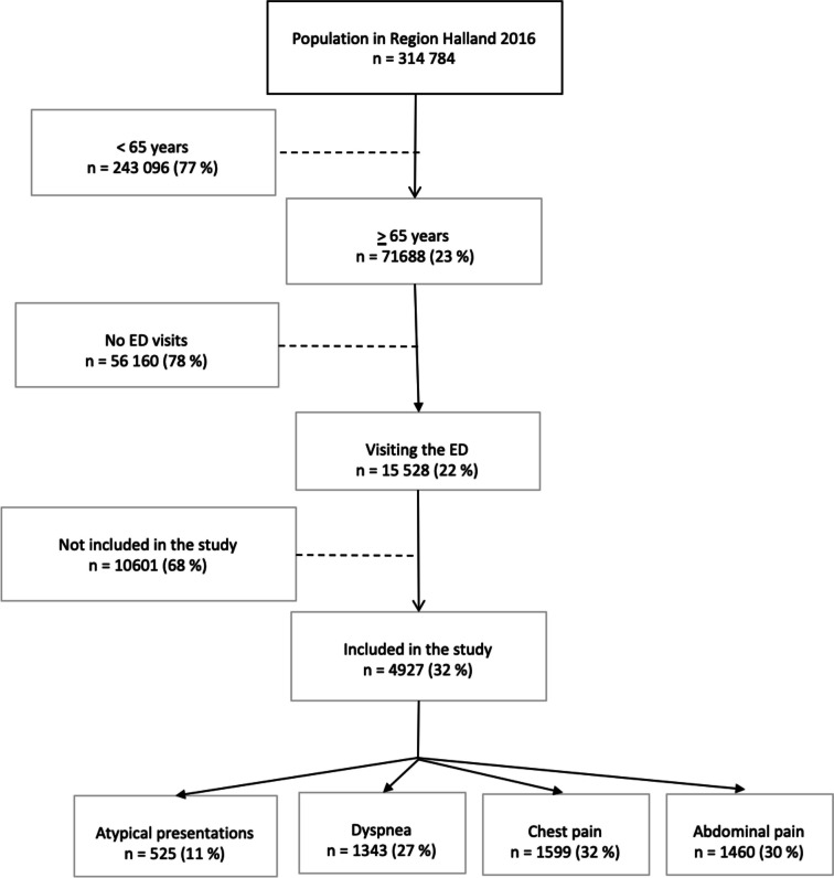 Fig. 1