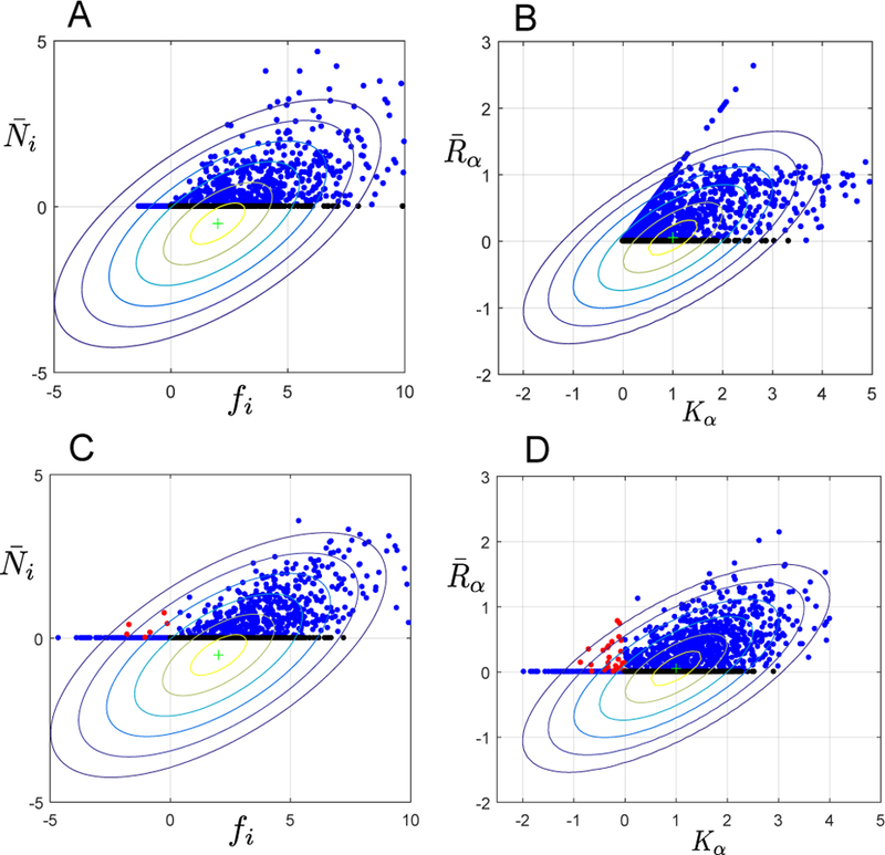 FIG. 4.