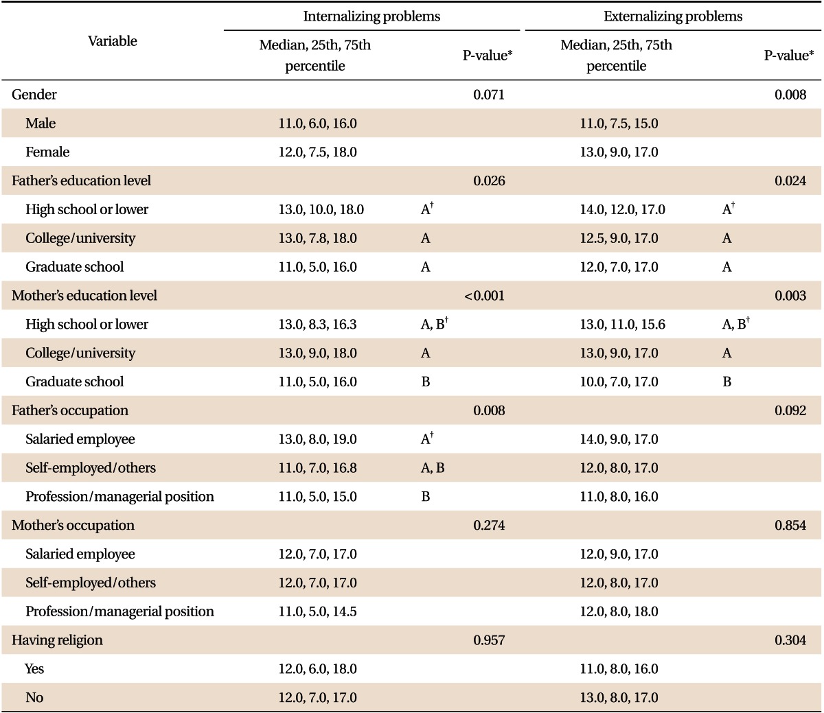 graphic file with name kjfm-34-169-i003.jpg