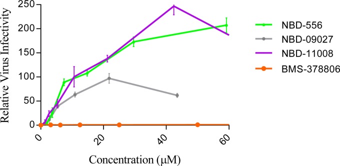 FIG 2