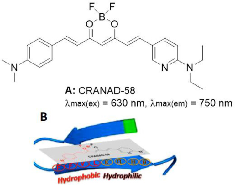 Fig 6