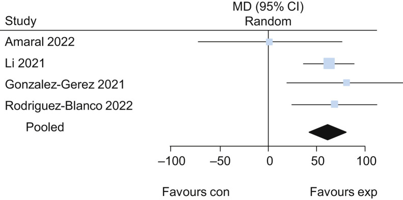 Figure 11