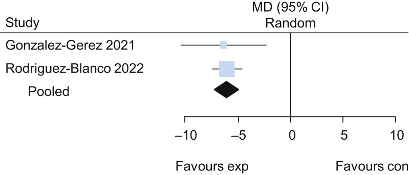 Figure 5