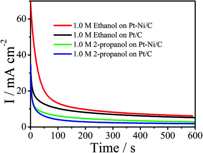 Fig. 10