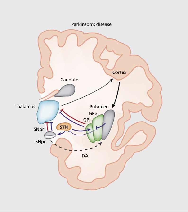 Figure 3.