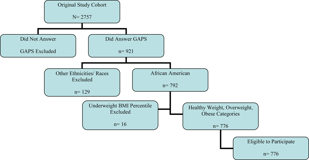 FIGURE 1