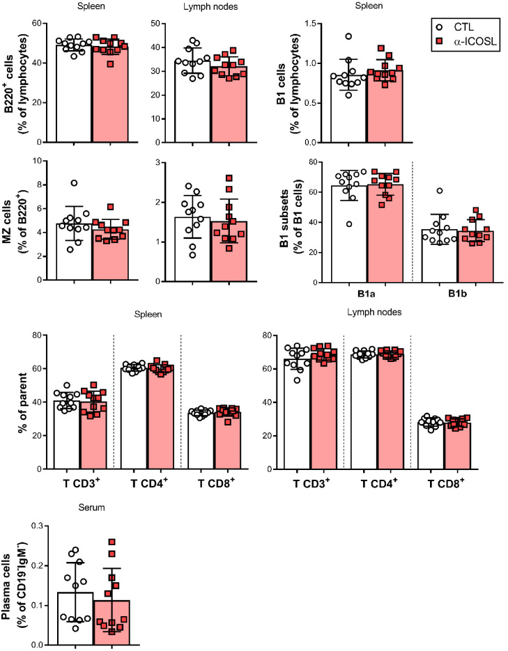 Figure 9—figure supplement 1.