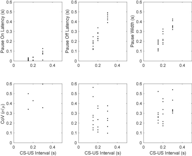 FIGURE 18