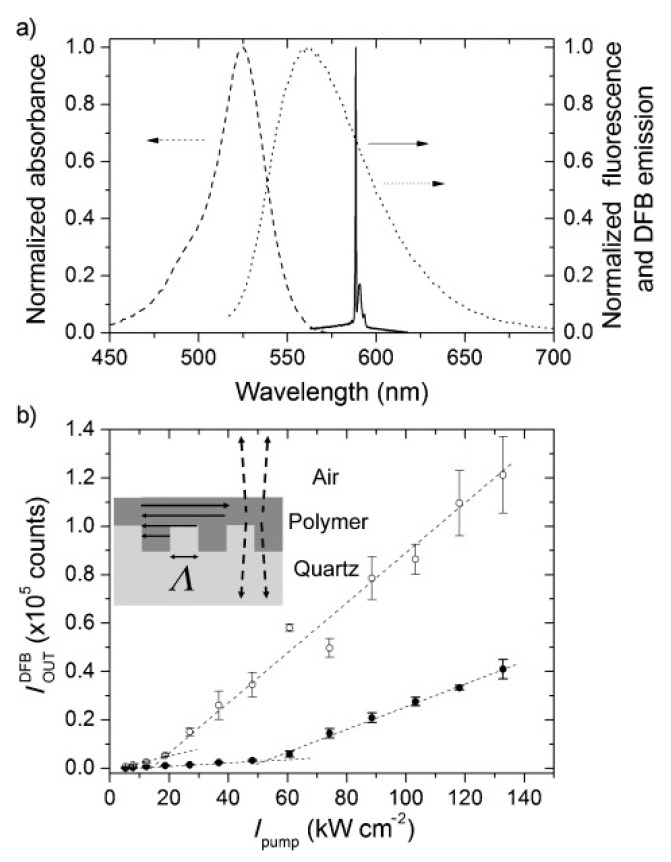 Figure 15