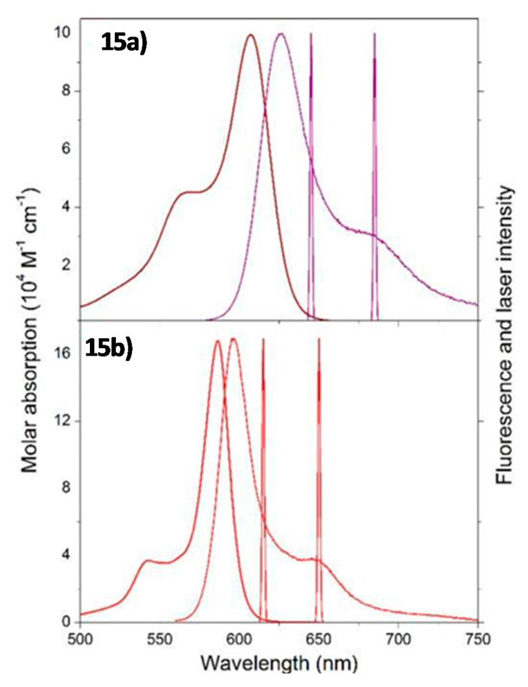 Figure 12