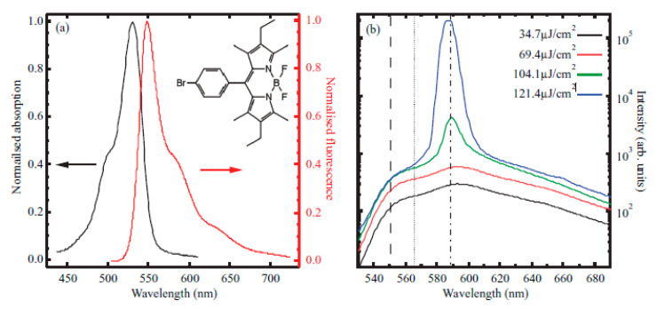 Figure 17