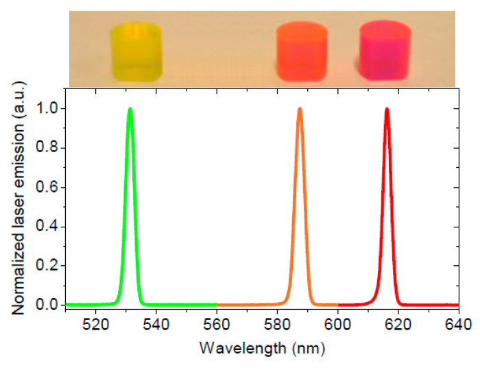 Figure 14