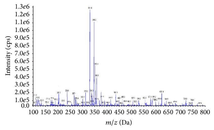 Figure 7