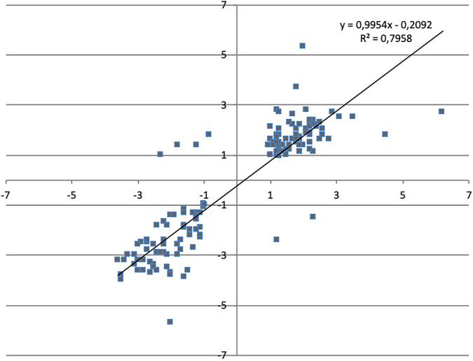 FIG 2