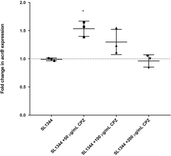 FIG 3