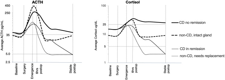 Figure 6.