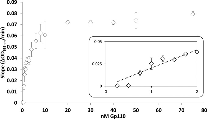 FIG 3