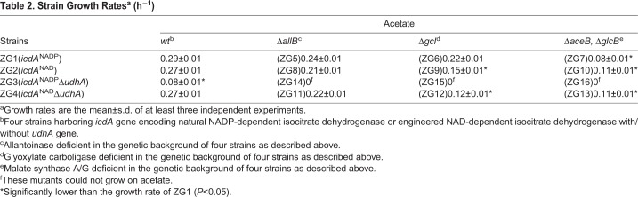 graphic file with name biolopen-7-031856-i2.jpg