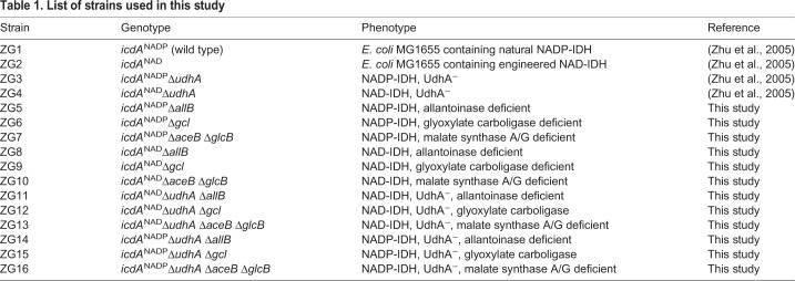 graphic file with name biolopen-7-031856-i1.jpg