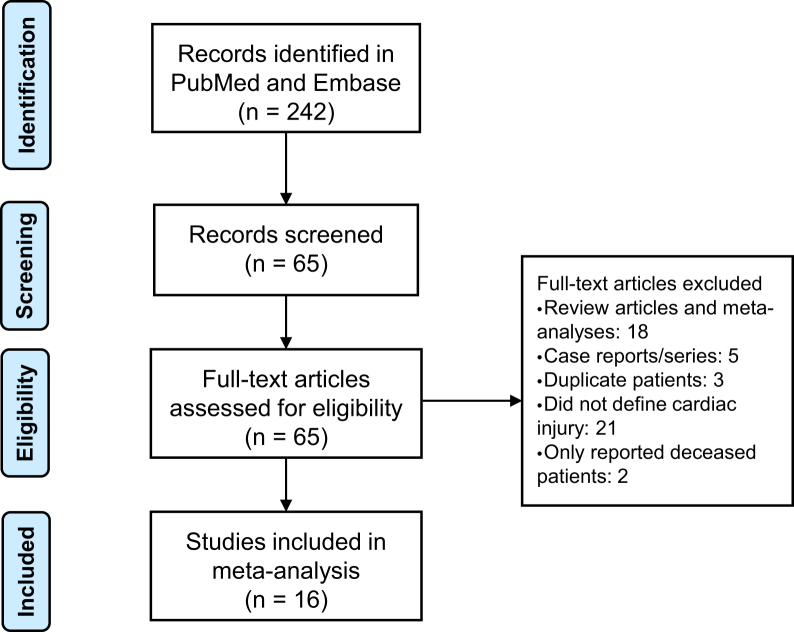 Figure 1