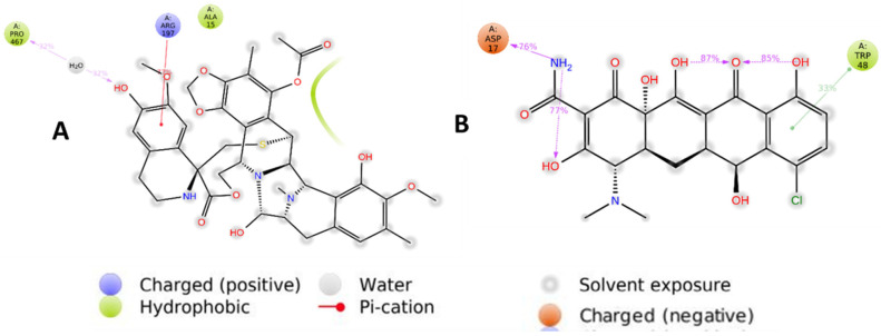 Figure 14