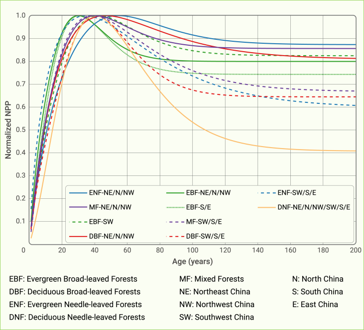 Figure 4