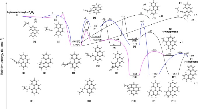 Fig. 4