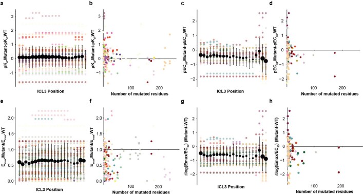 Extended Data Fig. 1