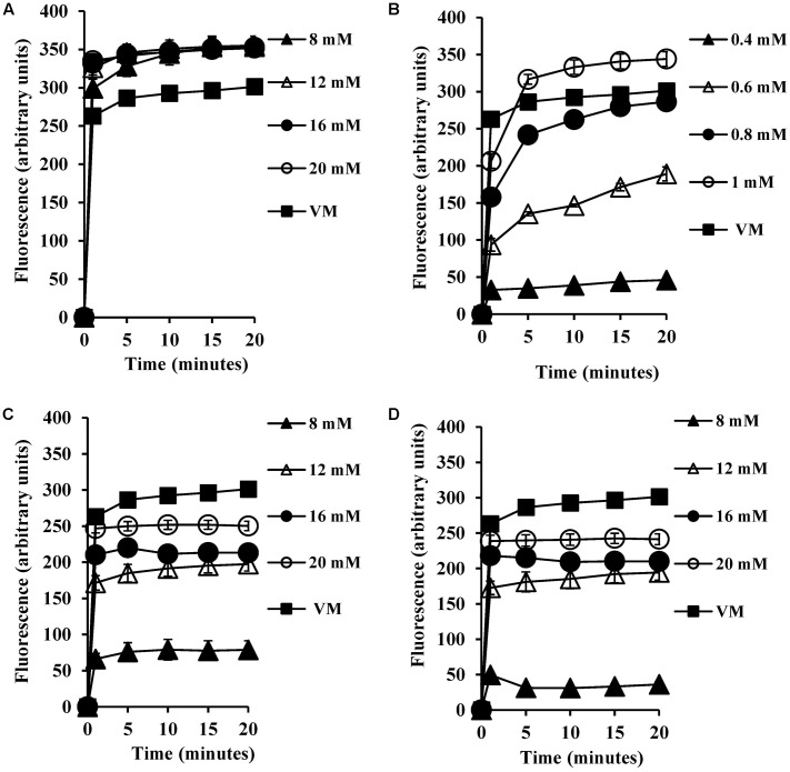 FIGURE 3