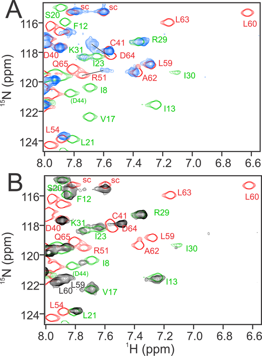 Figure 5.