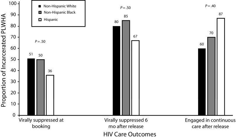 FIGURE 1—