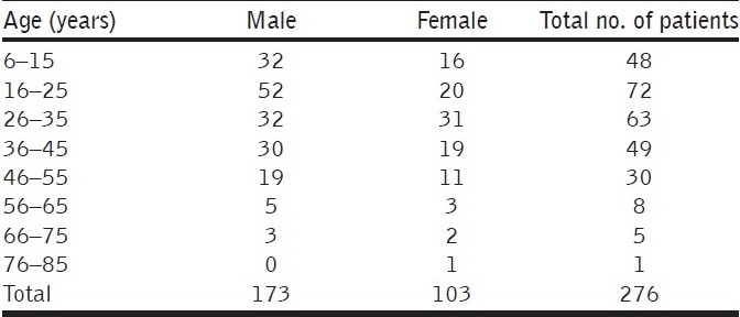 graphic file with name JPBS-2-8-g001.jpg