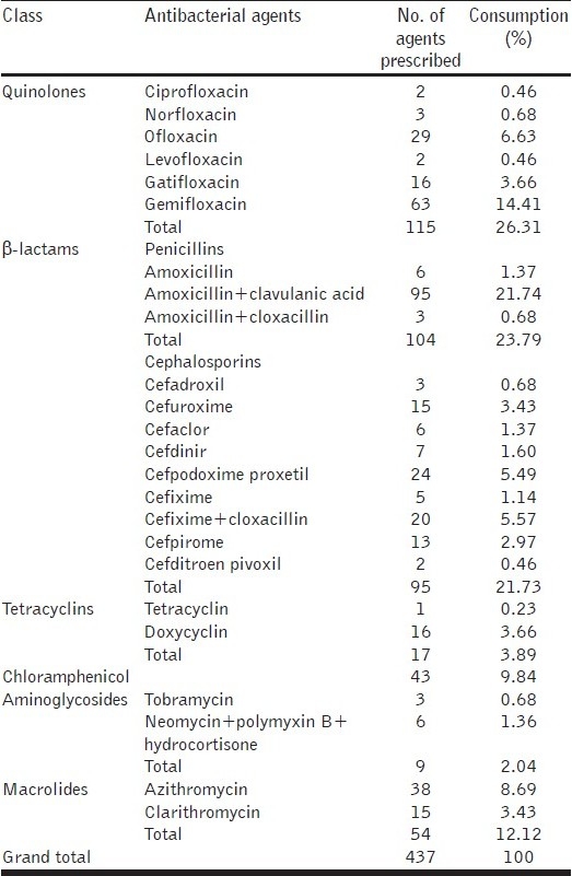graphic file with name JPBS-2-8-g003.jpg