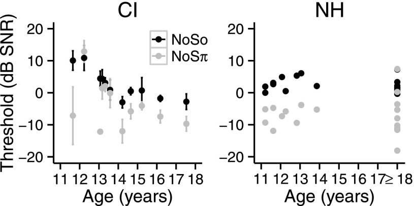 FIG. 9.