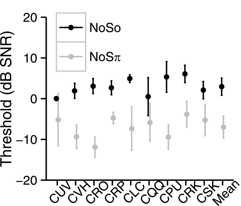 FIG. 5.