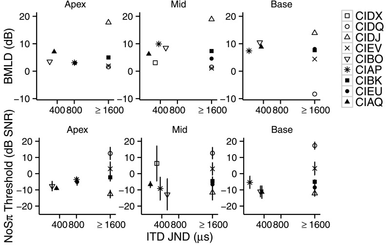 FIG. 8.