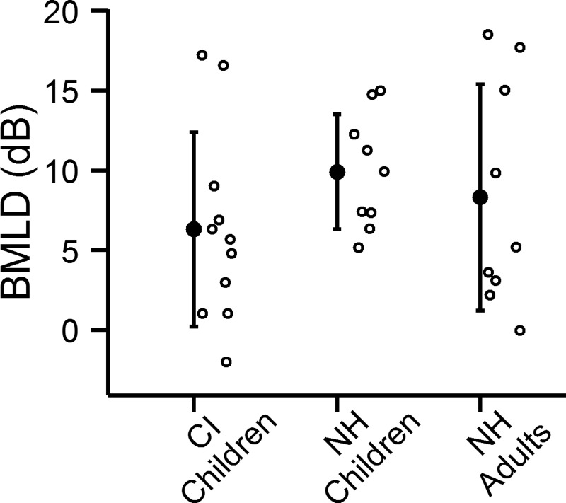 FIG. 7.