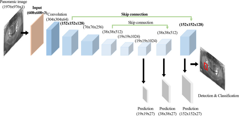 Figure 2.