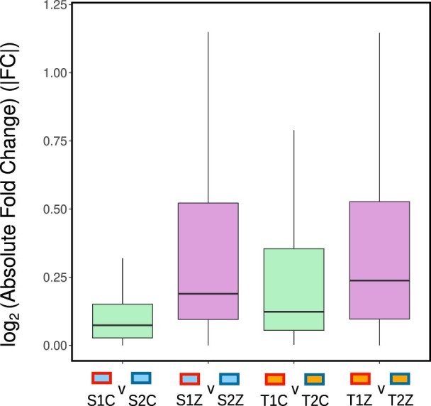 Extended Data Fig. 5