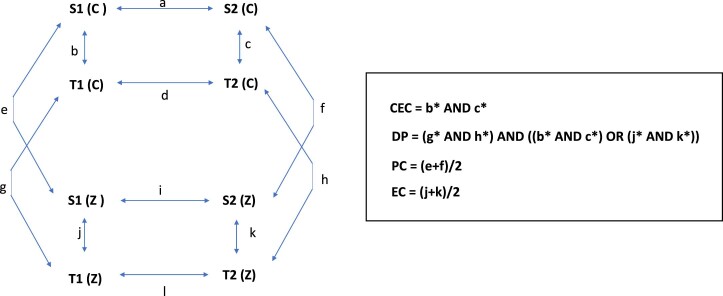 Extended Data Fig. 3