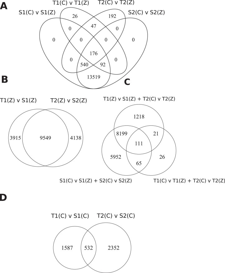 Extended Data Fig. 1