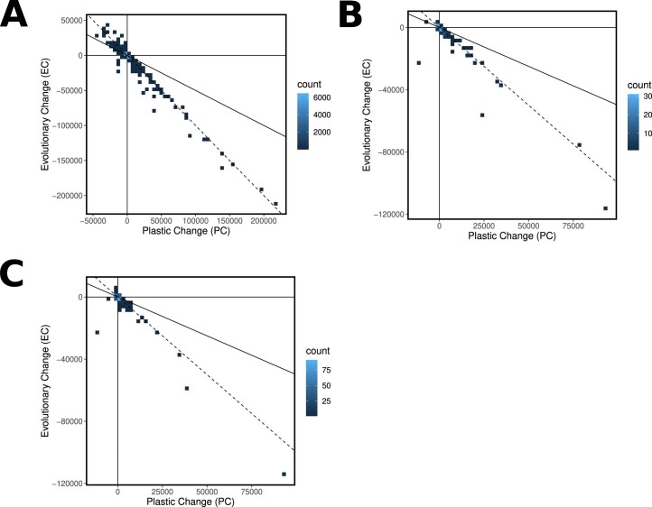 Extended Data Fig. 6