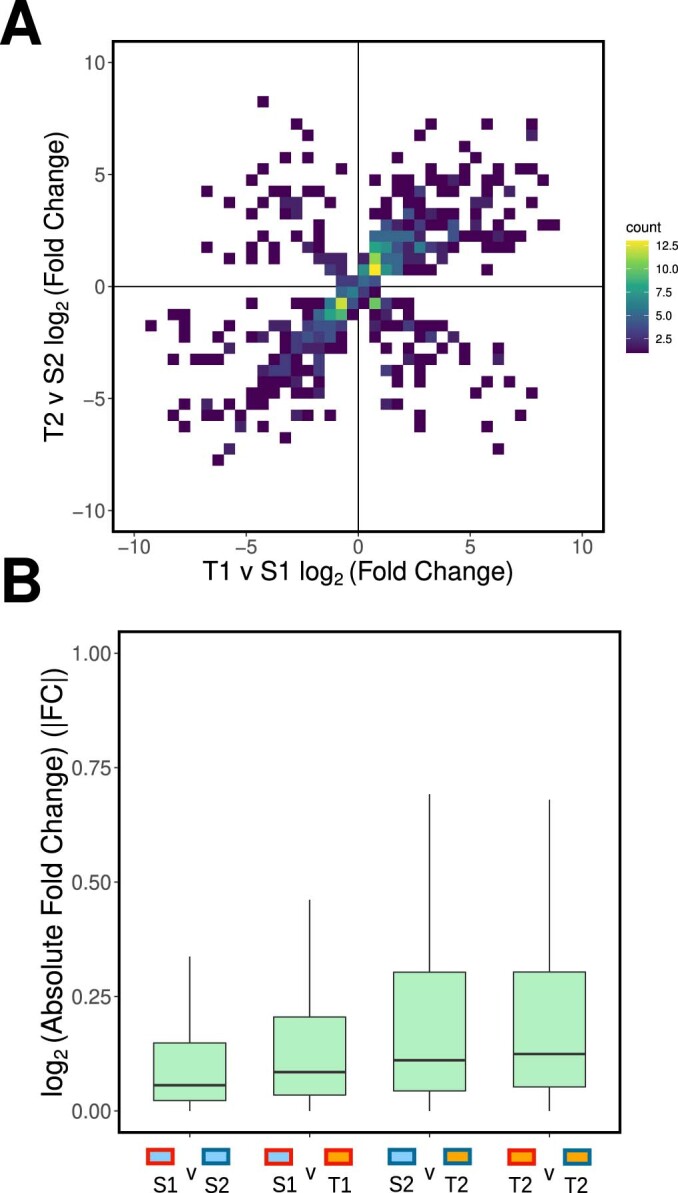 Extended Data Fig. 4