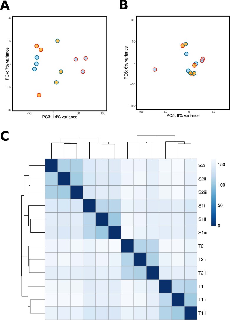 Extended Data Fig. 2